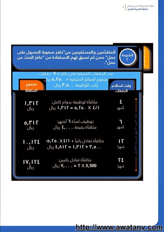 مكافأة الجدية للعمل 1438 برنامج حافز2 الجديد رابط مباشر - اخبار السعودية