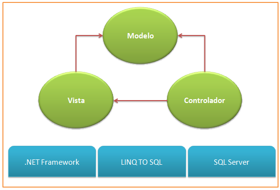 asp net mvc 02