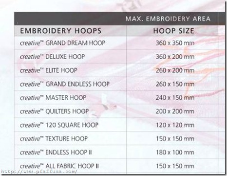 machine embroidery all about machine embroidery embroidery hoop size chart