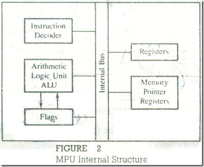 Microprocessor as a Processing Unit _03