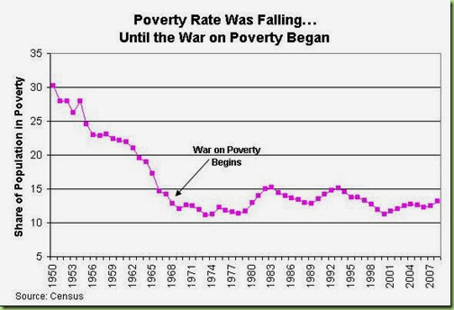 failed-war-on-poverty