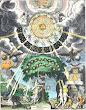 The Alchemical Tree Standing Under The Influences Of The Heavens