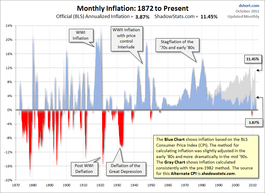 [inflation1872presentaltcpi3.gif]