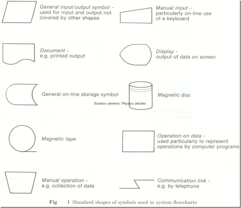 system flowchart symbols flowcharts system flowcharts science universe physics system flowchart symbols flowcharts system flowcharts science universe physics