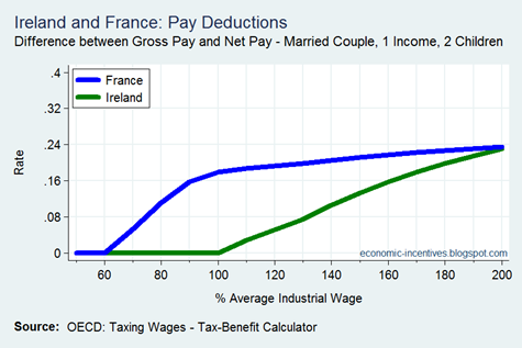 Married Couple 1 Income 2 Children