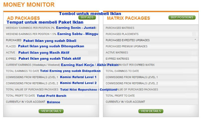 Penjelasan Menu di Profitclicking