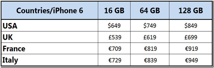 iphone 6 pricing iphone 6 pricing