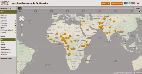 Polio outbreaks 2013