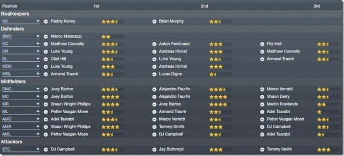 Team report Team report