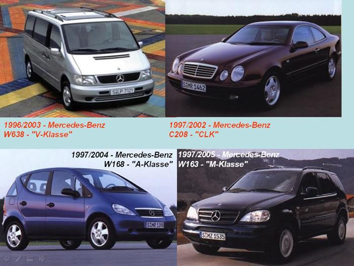 THE LIFE CYCLE OF MERCEDES BENZ (1886 - 2010)