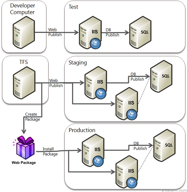 [Enterprise_Scenario_Diagram%255B12%255D.png]