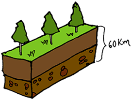 litosf litosf