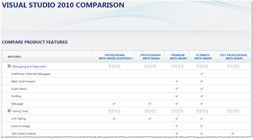 Visual Studio 2012 Comparison Chart
