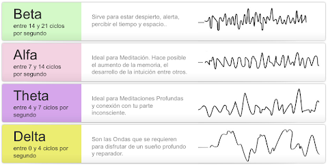Omsica Ondas