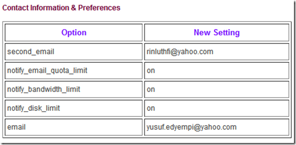 contoh contact information preferences control panel