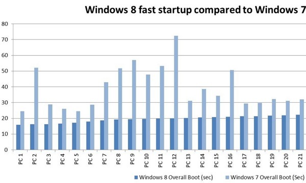 [difference-windows-8-windows-7_7%255B2%255D.jpg]