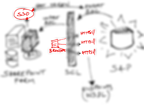 duet-enterprise-sharepoint-sap - 3 duet-enterprise-sharepoint-sap - 3