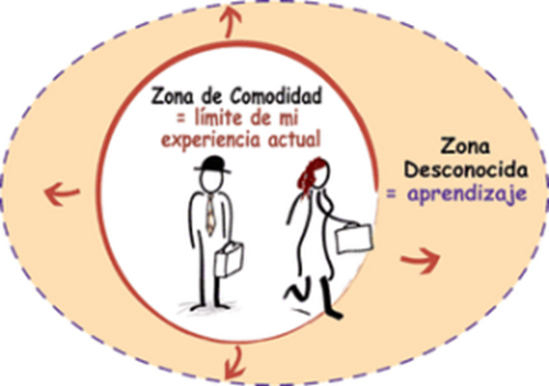 Susana-Rubia-Coaching-Zona-Confort Susana-Rubia-Coaching-Zona-Confort