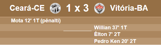 csc 1 x 3 vitoria csc 1 x 3 vitoria