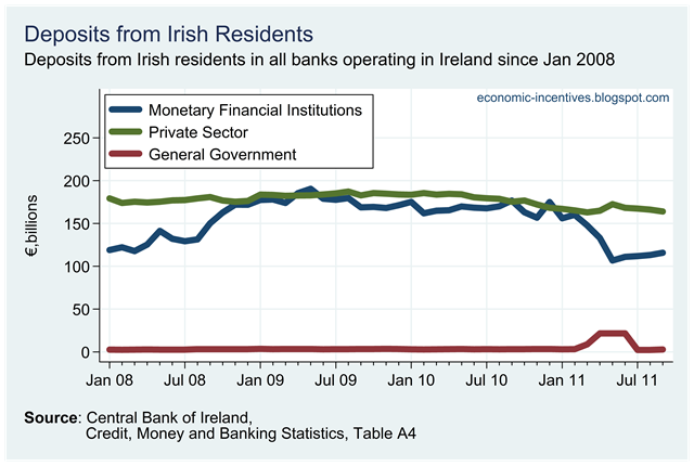 [Irish%2520Resident%2520Deposits%2520in%2520All%2520Banks.png]