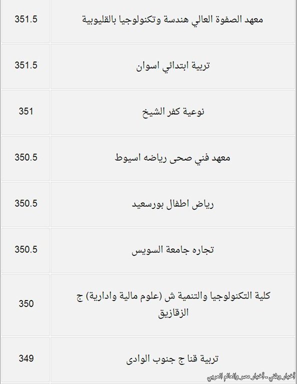 درجات القبول بكليات المرحلة الثانية من تنسيق الجامعات والمعاهد للعلمي