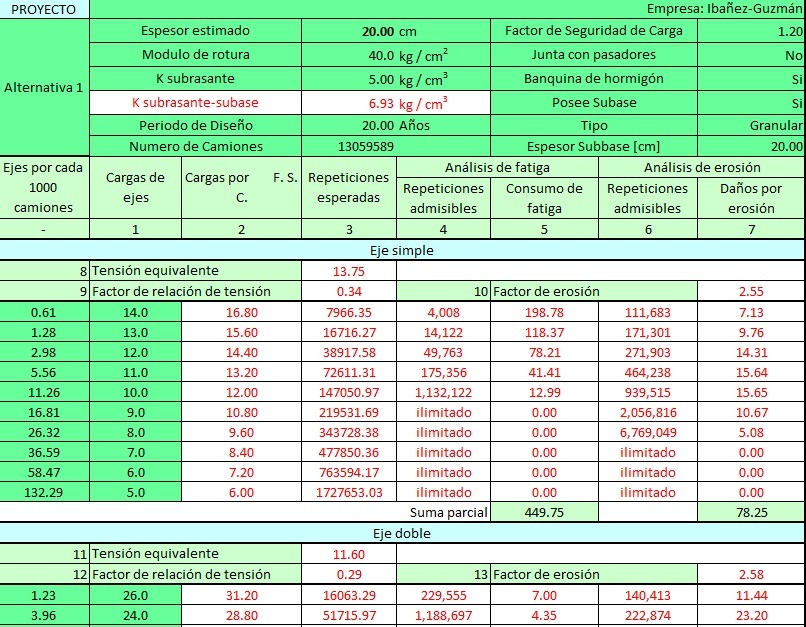 [Dise%25C3%25B1o%2520de%2520pavimento%2520rigido%2520PCA%255B2%255D.jpg]