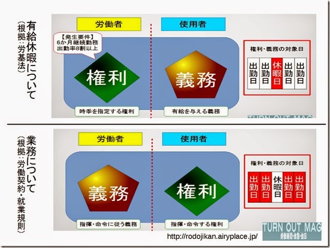 両方の義務 両方の義務
