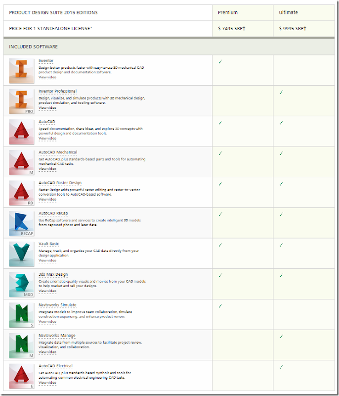 Autodesk Product Design Suite Premium Included Software Autodesk Product Design Suite Premium Included Software