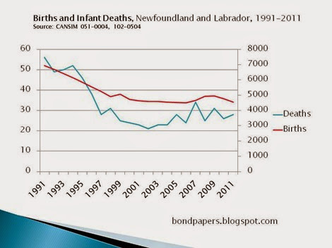 Libe births and infant deaths