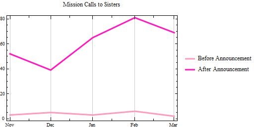 [2013%2520March%2520YouTube%2520Callings%2520to%2520Sisters%255B3%255D.jpg]