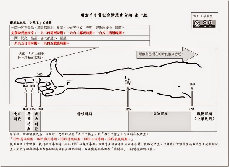 用右手手臂記台灣歷史分期_南一_01 用右手手臂記台灣歷史分期_南一_01