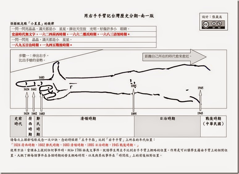 用右手手臂記台灣歷史分期_南一_01