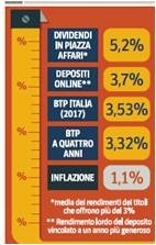 dividendi-borsa-milano dividendi-borsa-milano