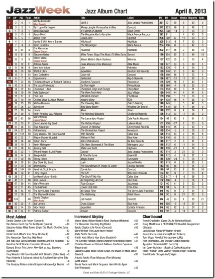 JazzWeekChart4