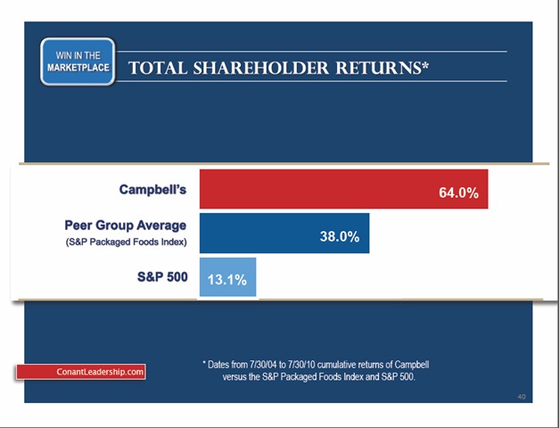 [Campbell%25202%255B4%255D.jpg]