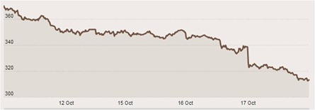 spread-btp-italia spread-btp-italia