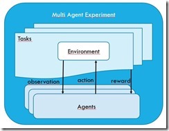 multi-agent framework