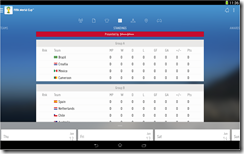 ترتيب الفرق داخل المجموعات من خلال تطبيق FIFA لمتابعة نتائج و جداول مباريات كأس العالم 2014 لايف