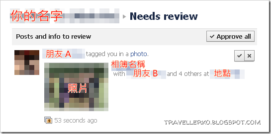 Needs review/請求允許 Needs review/請求允許