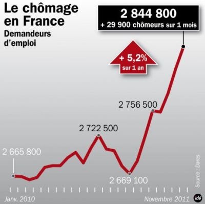 [Statistiques%2520ch%25C3%25B4mage%255B2%255D.jpg]