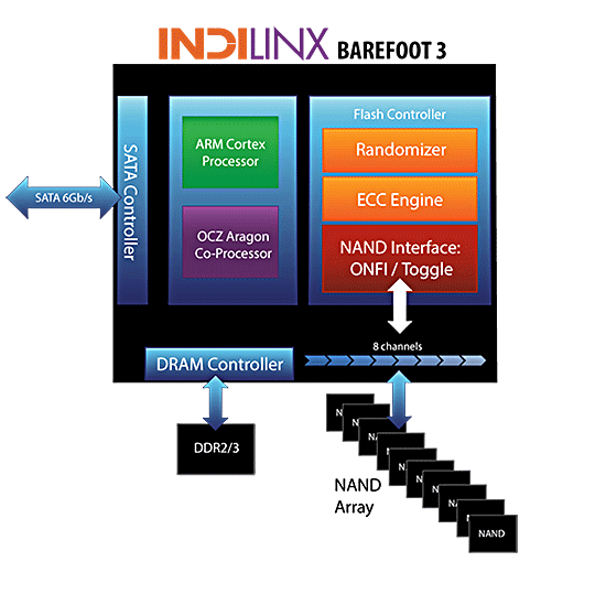 Controladora Indilinx-Barefoot-3