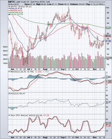 [WTI%2520Crude_Nov1912%255B3%255D.png]