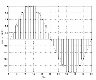 quantizzazione-audio-digitale