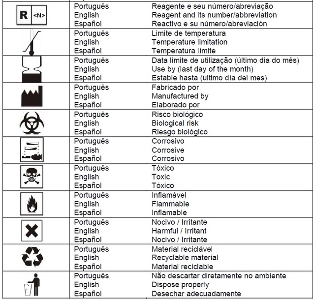 Conheça os símbolos usados nas embalagens dos kits e seus significados Biomedicina Padr u0 Artesanato Em Mdf Para Cozinha ~ Conheça os símbolos usados nas embalagens dos kits e seus significados Biomedicina Padr u0