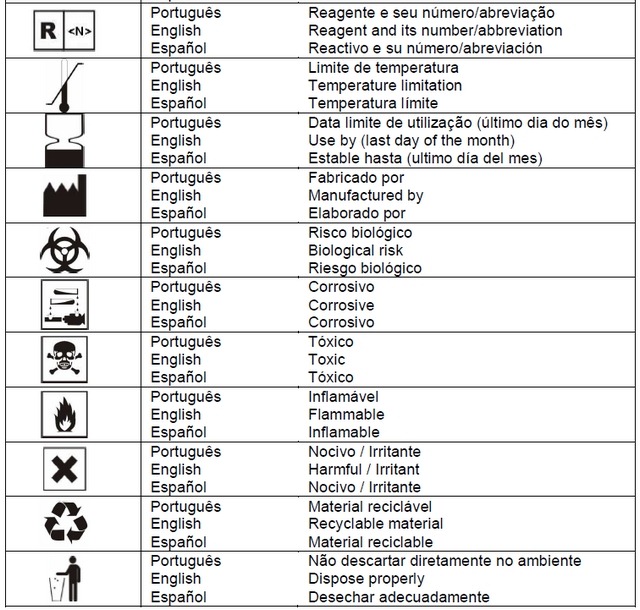 biomedicina simbolos2