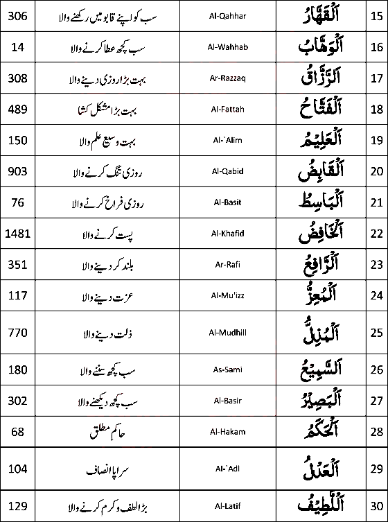 99 name of allah pdf