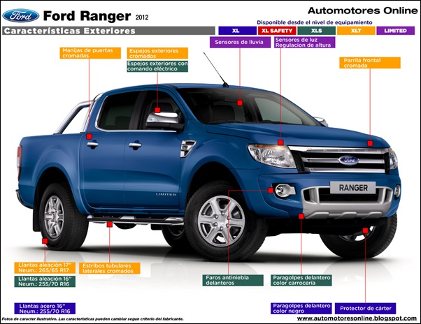 Automotores On Line: Ford Ranger 2012. Información de producto.