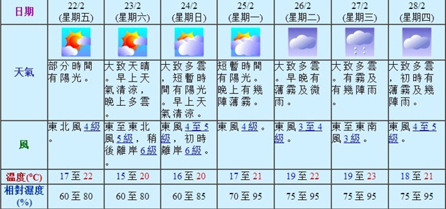[HK-weather4.jpg]