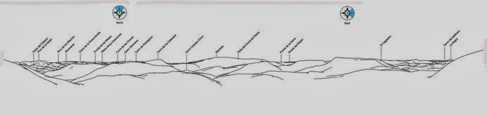 Las Acebeas-Navalperal-Sierra de Segura-esquema Las Acebeas-Navalperal-Sierra de Segura-esquema