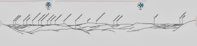 Las Acebeas-Navalperal-Sierra de Segura-esquema